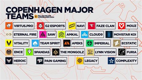 PGL Major Copenhagen 2024 .